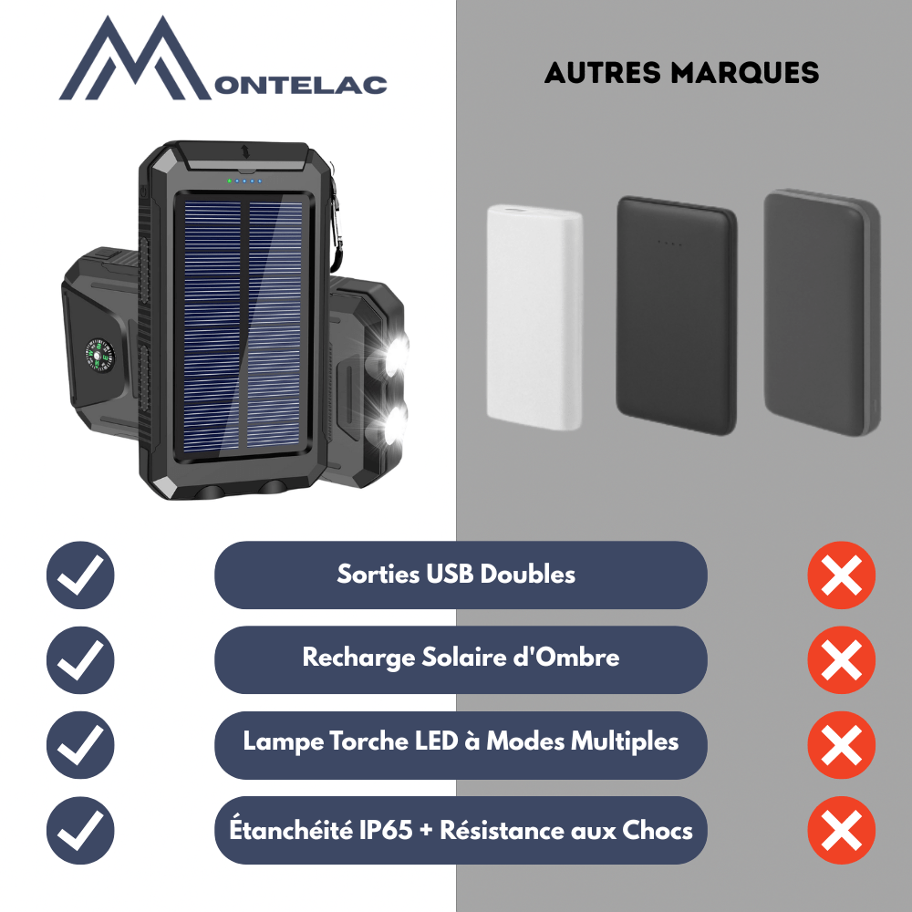 Zewnętrzna ładowarka solarna 10 000 mAh, wodoodporna, wstrząsoodporna z panelem słonecznym, kompaktowa konstrukcja, idealna na zewnątrz.
