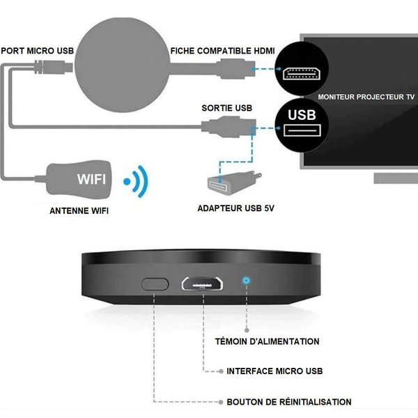 Kompaktowy Smart TV Stick multimedialny, nowoczesny design, złącze HDMI, natychmiast zmienia telewizor w smart TV, łatwy w instalacji